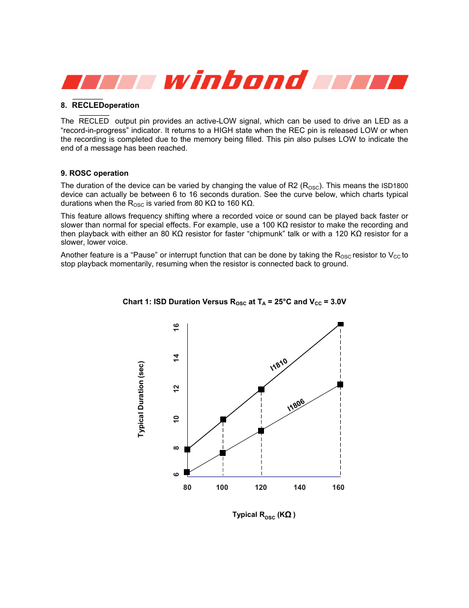 Operation, Rosc operation, Isd1800 series | Rainbow Electronics ISD1800 User Manual | Page 11 / 26