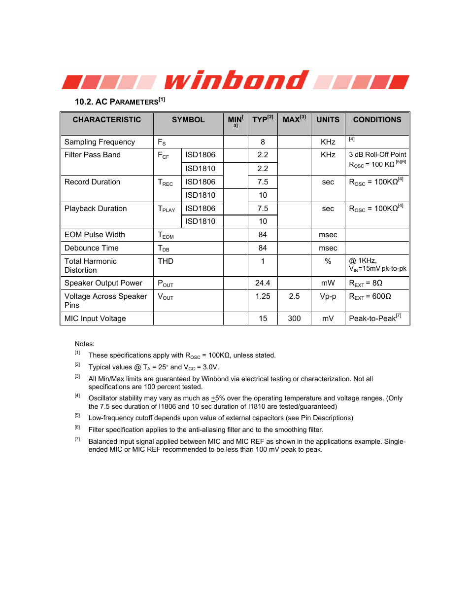 Ac parameters[1, Ac parameters, Isd1800 series | Rainbow Electronics ISD1800 User Manual | Page 18 / 26