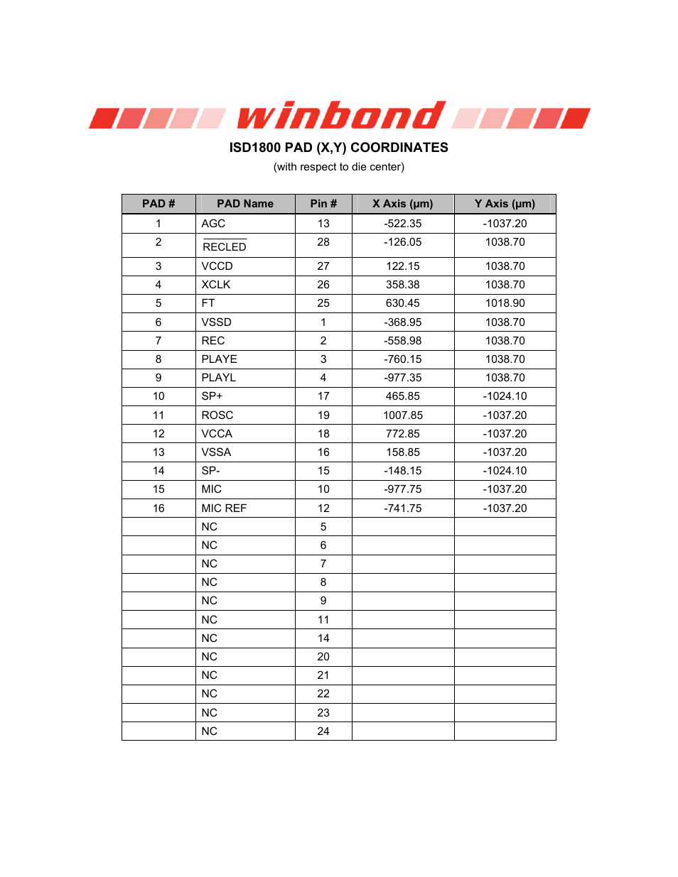Isd1800 series | Rainbow Electronics ISD1800 User Manual | Page 23 / 26