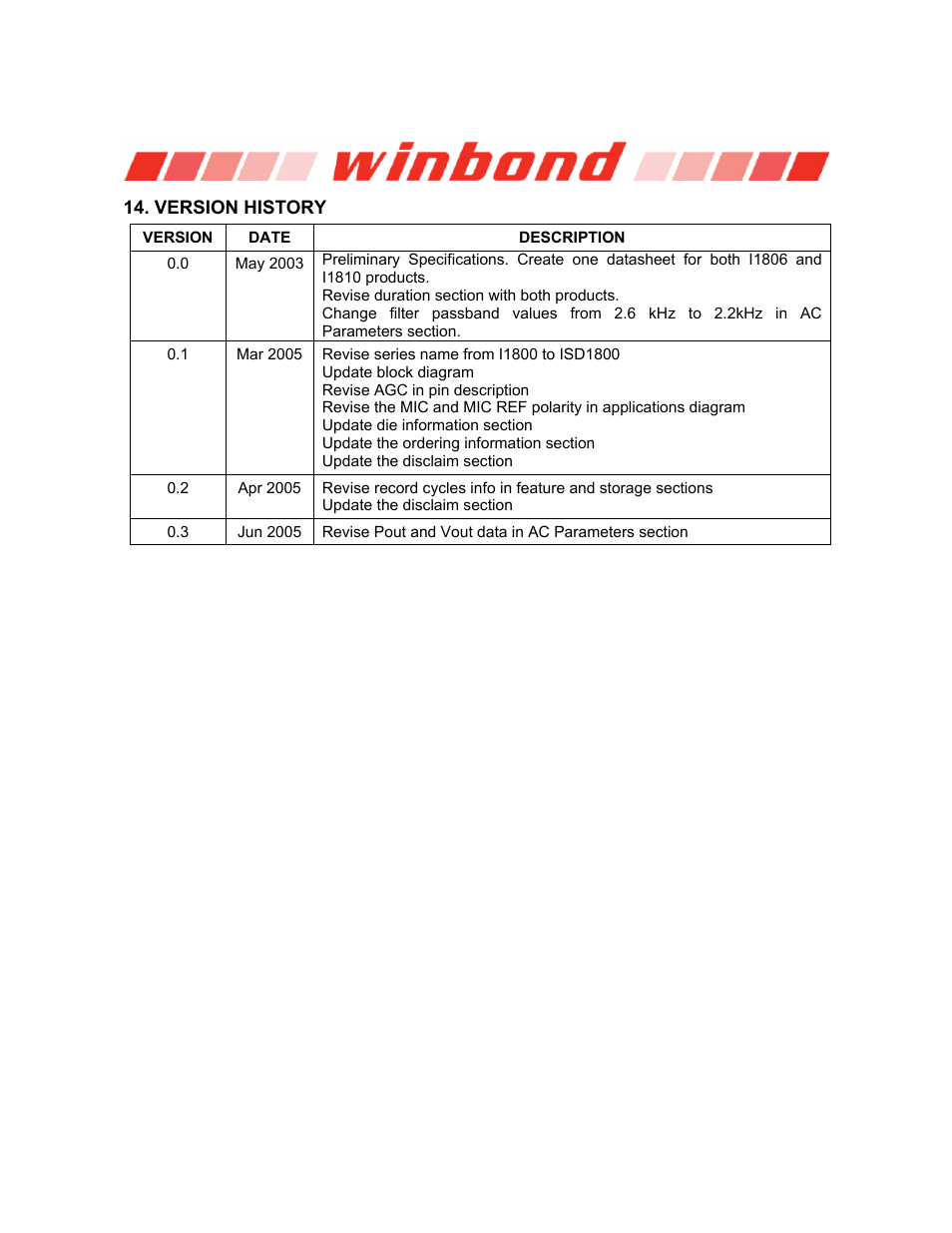 Version history, Isd1800 series | Rainbow Electronics ISD1800 User Manual | Page 25 / 26