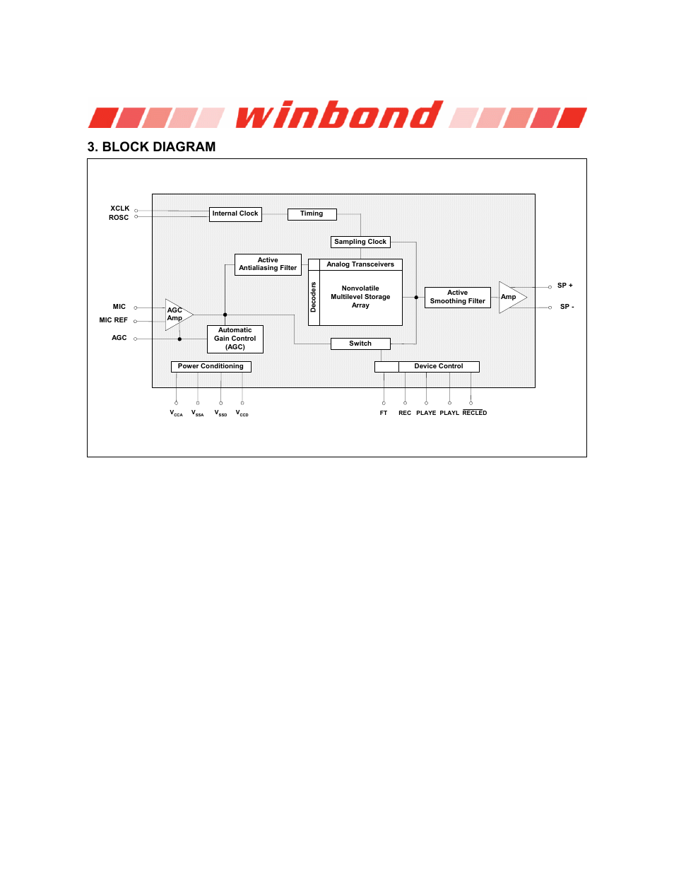 Block diagram, Isd1800 series | Rainbow Electronics ISD1800 User Manual | Page 3 / 26
