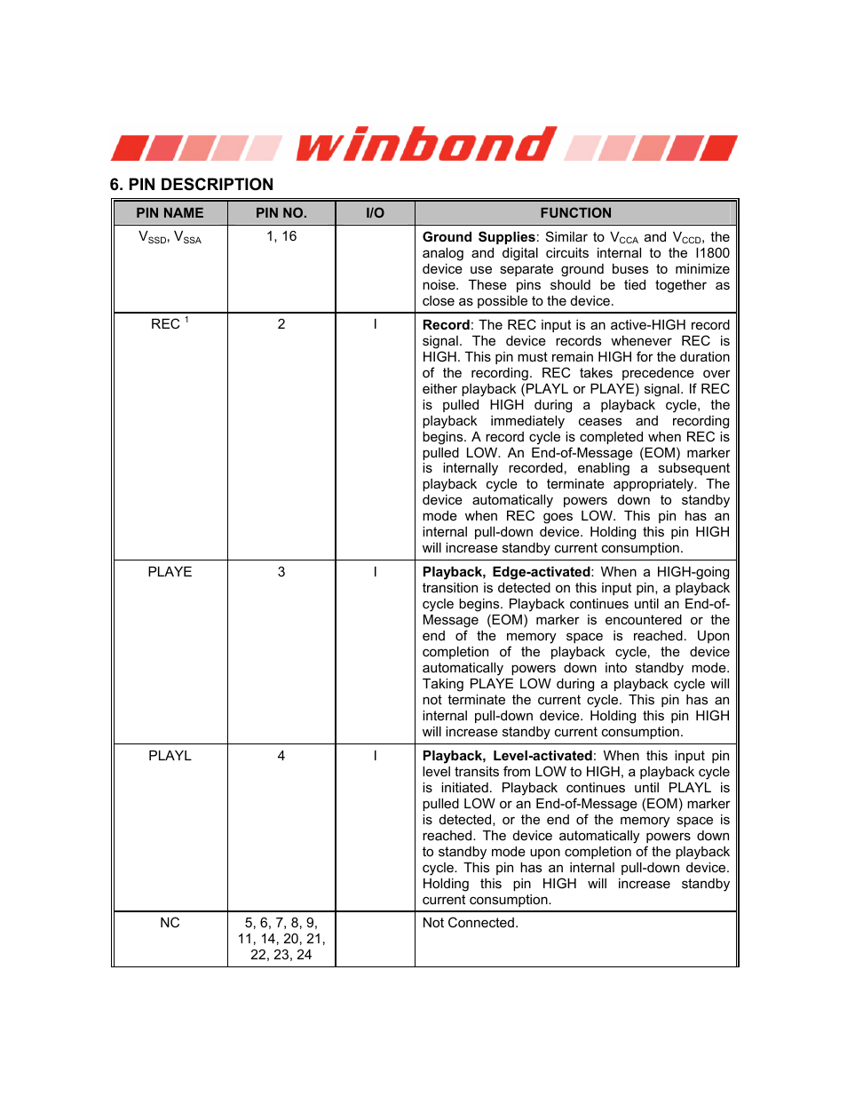 Pin description, Isd1800 series | Rainbow Electronics ISD1800 User Manual | Page 6 / 26