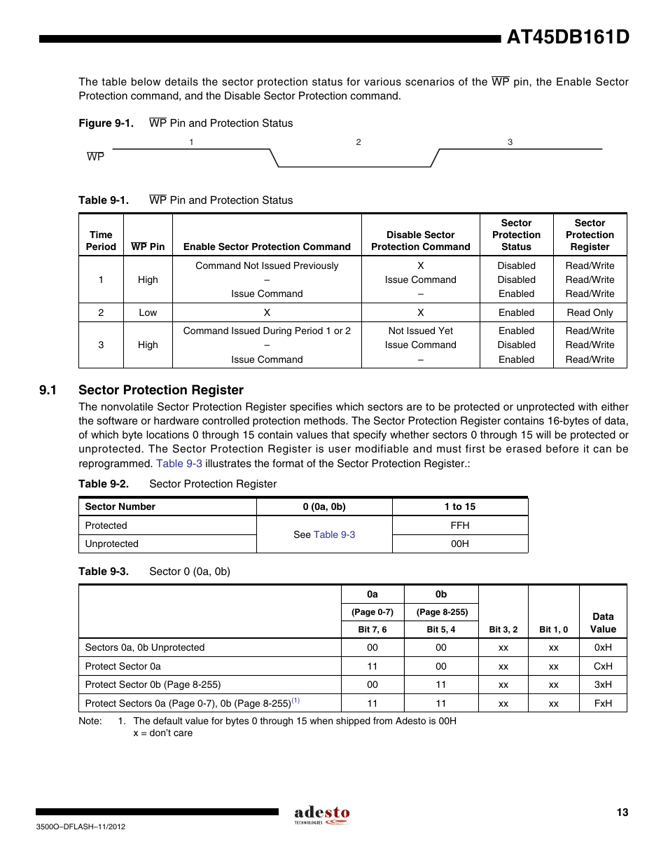 1 sector protection register | Rainbow Electronics AT45DB161D User Manual | Page 13 / 51