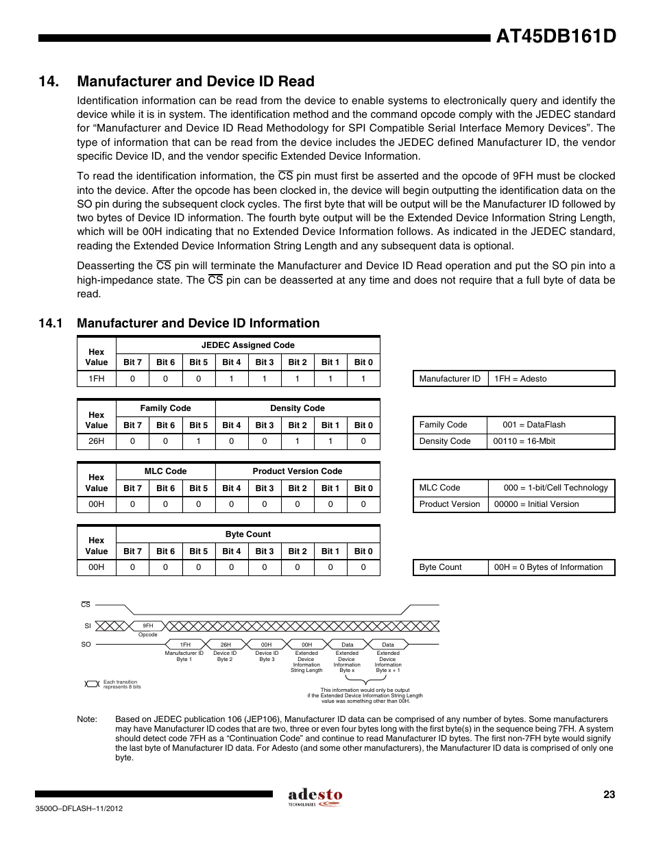 Manufacturer and device id read, 1 manufacturer and device id information | Rainbow Electronics AT45DB161D User Manual | Page 23 / 51