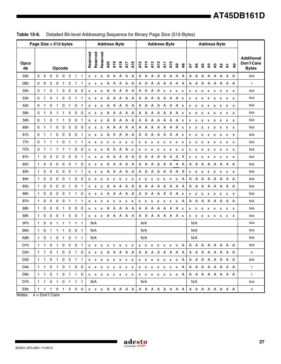 Rainbow Electronics AT45DB161D User Manual | Page 27 / 51
