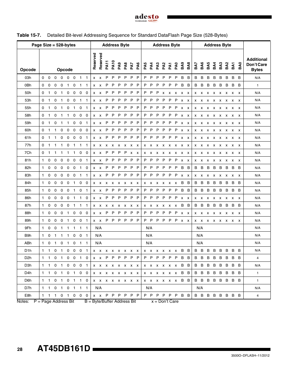 Rainbow Electronics AT45DB161D User Manual | Page 28 / 51