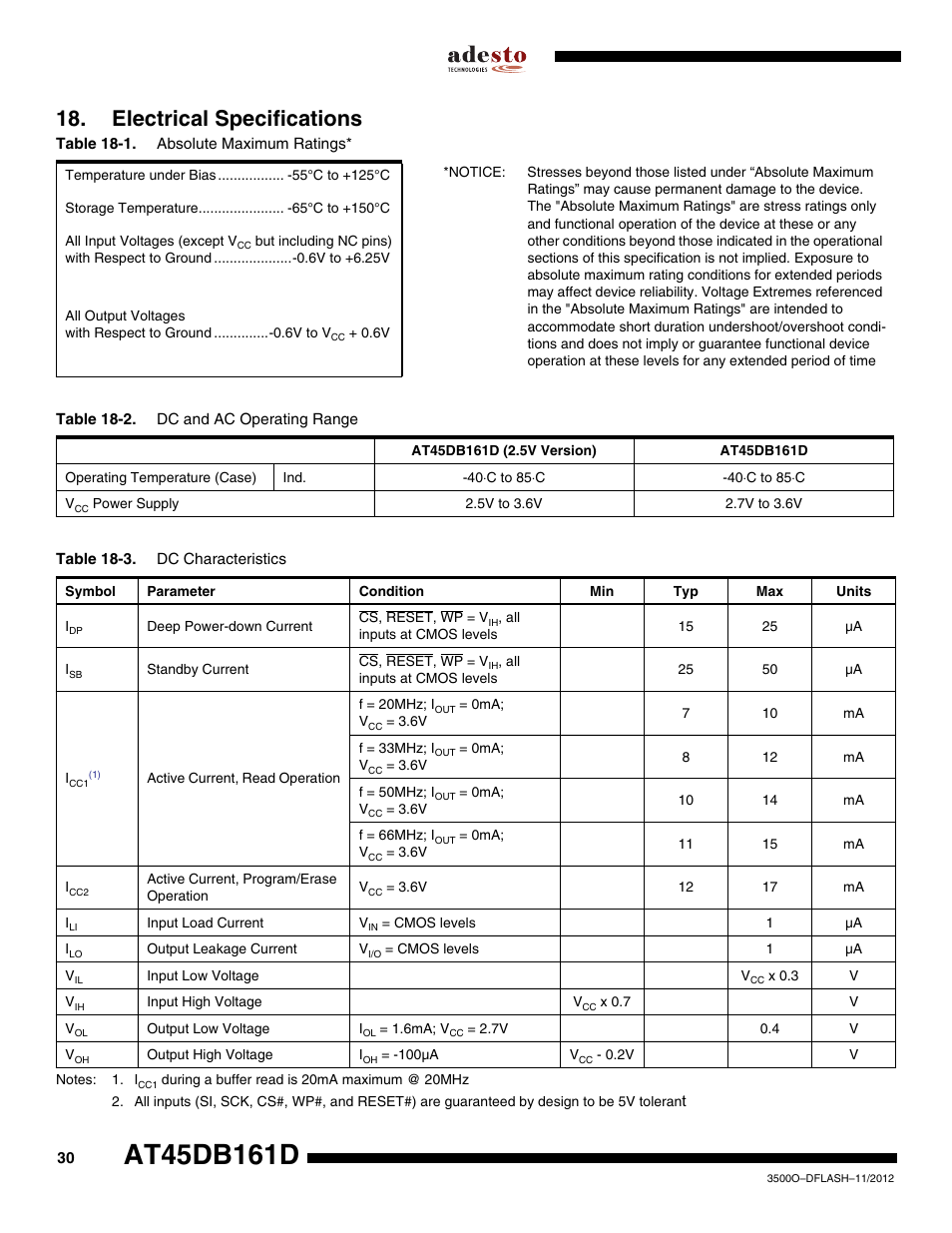 Electrical specifications | Rainbow Electronics AT45DB161D User Manual | Page 30 / 51