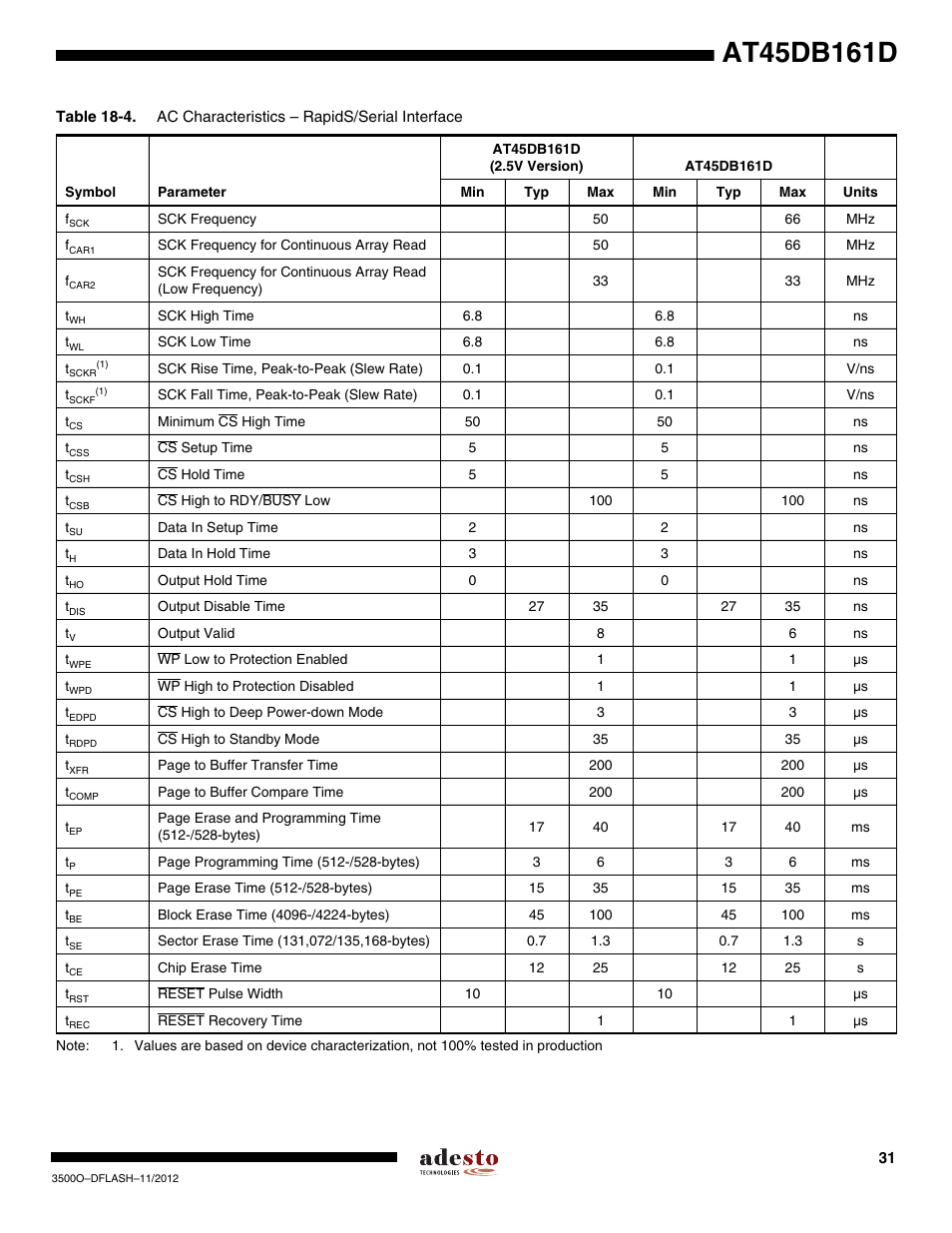 Rainbow Electronics AT45DB161D User Manual | Page 31 / 51