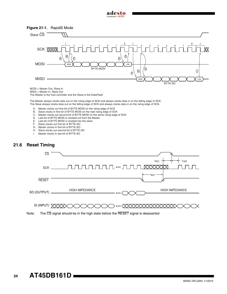 6 reset timing, Figure 21-1. rapids mode, Sck mosi miso | Rainbow Electronics AT45DB161D User Manual | Page 34 / 51