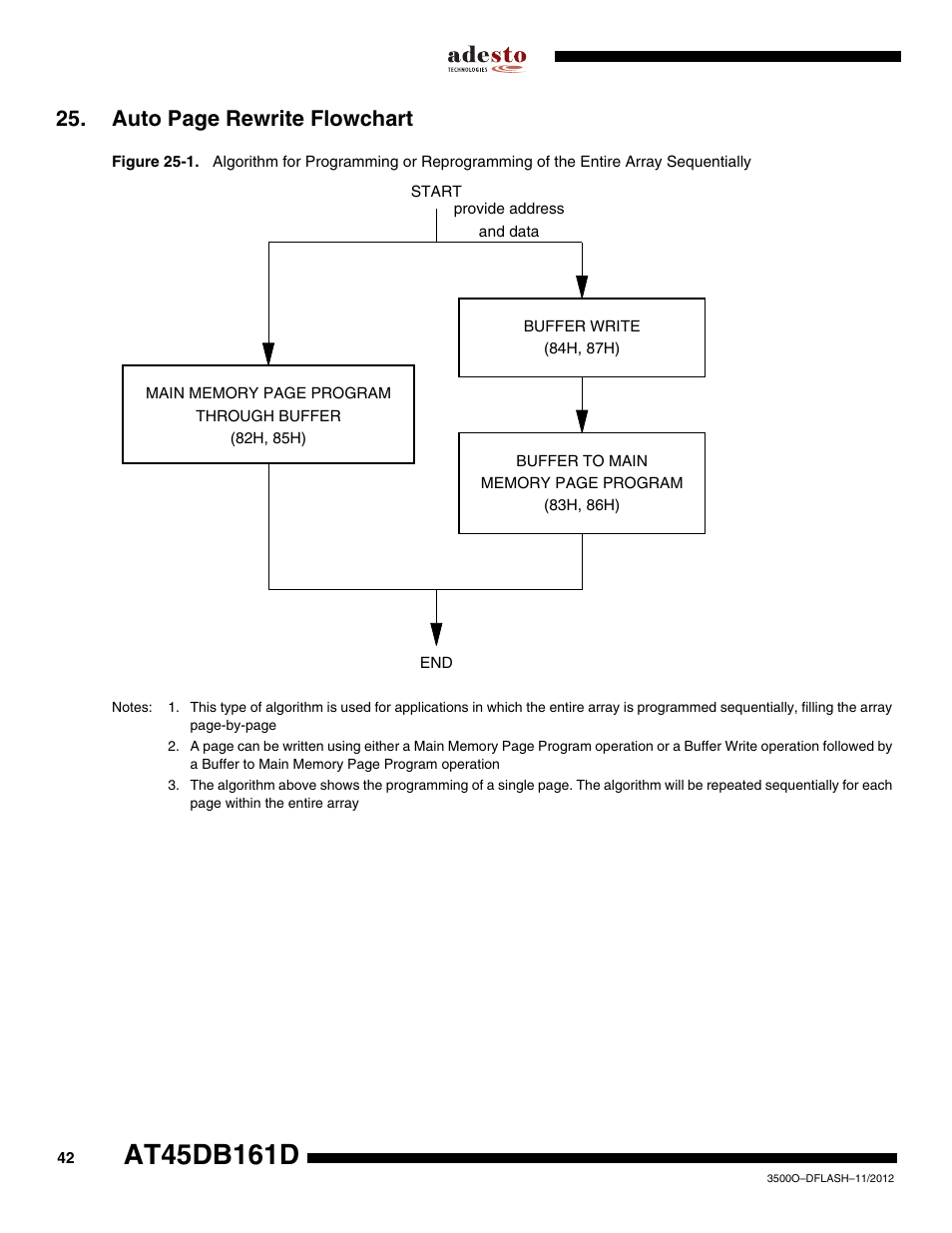 Figure 25-1, Auto page rewrite flowchart | Rainbow Electronics AT45DB161D User Manual | Page 42 / 51