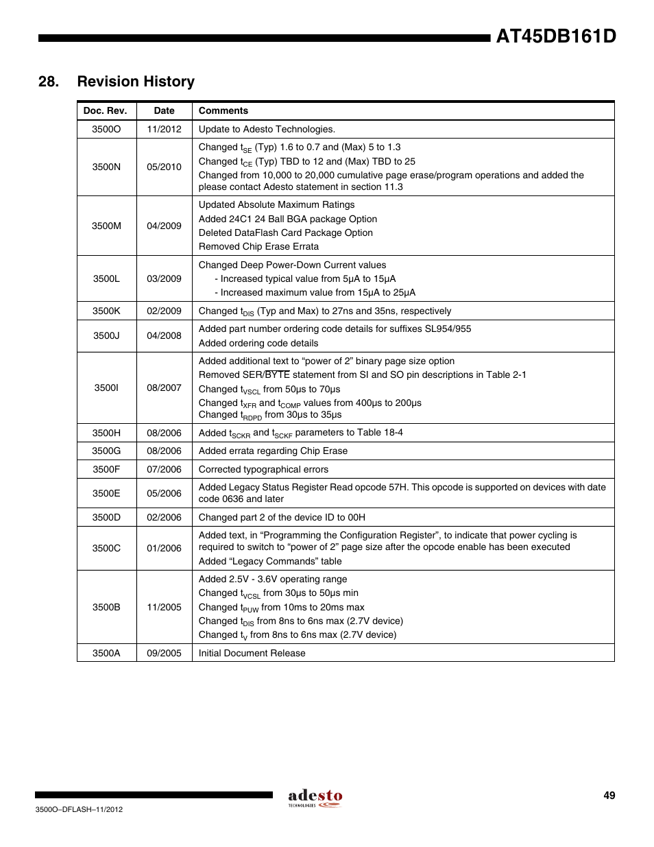 Revision history | Rainbow Electronics AT45DB161D User Manual | Page 49 / 51