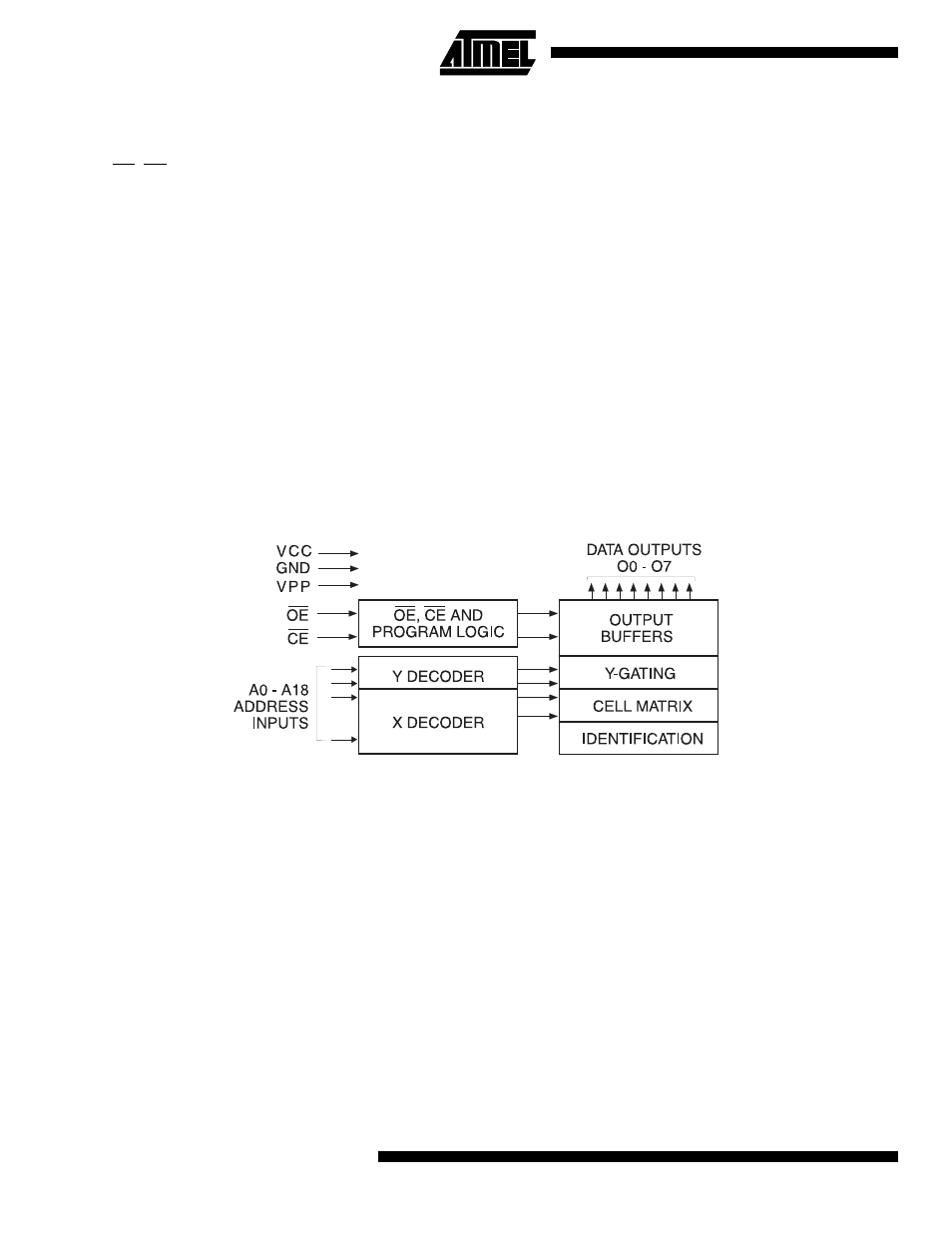 System considerations, Block diagram | Rainbow Electronics AT27LV040A User Manual | Page 2 / 12