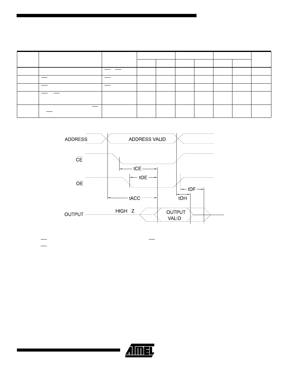 Ac waveforms for read operation, Ac characteristics for read operation | Rainbow Electronics AT27LV040A User Manual | Page 5 / 12