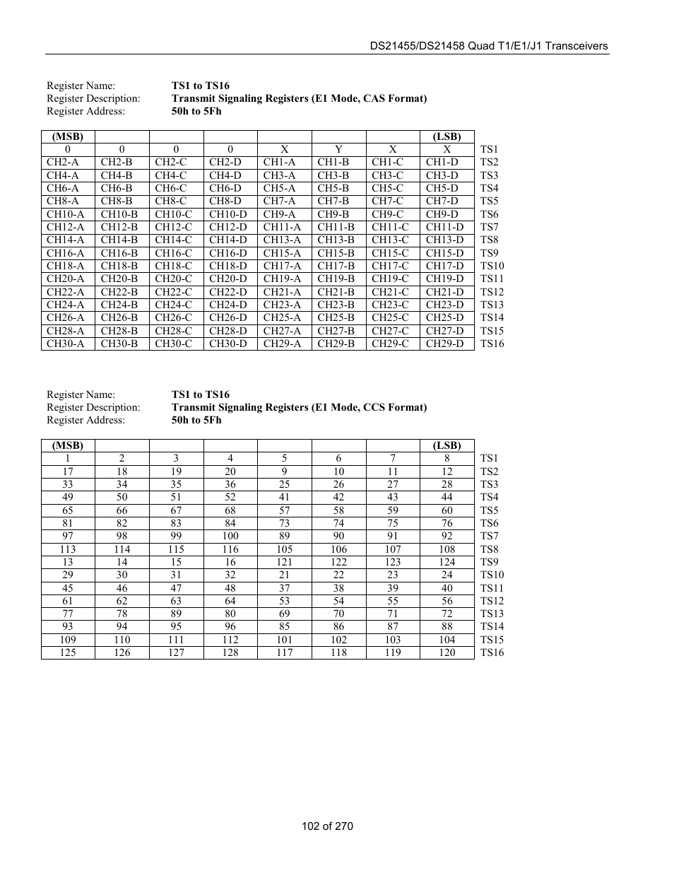 Rainbow Electronics DS21458 User Manual | Page 102 / 270