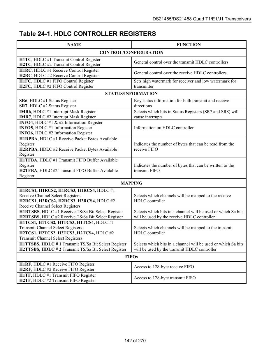 Table 24-1. hdlc controller registers | Rainbow Electronics DS21458 User Manual | Page 142 / 270