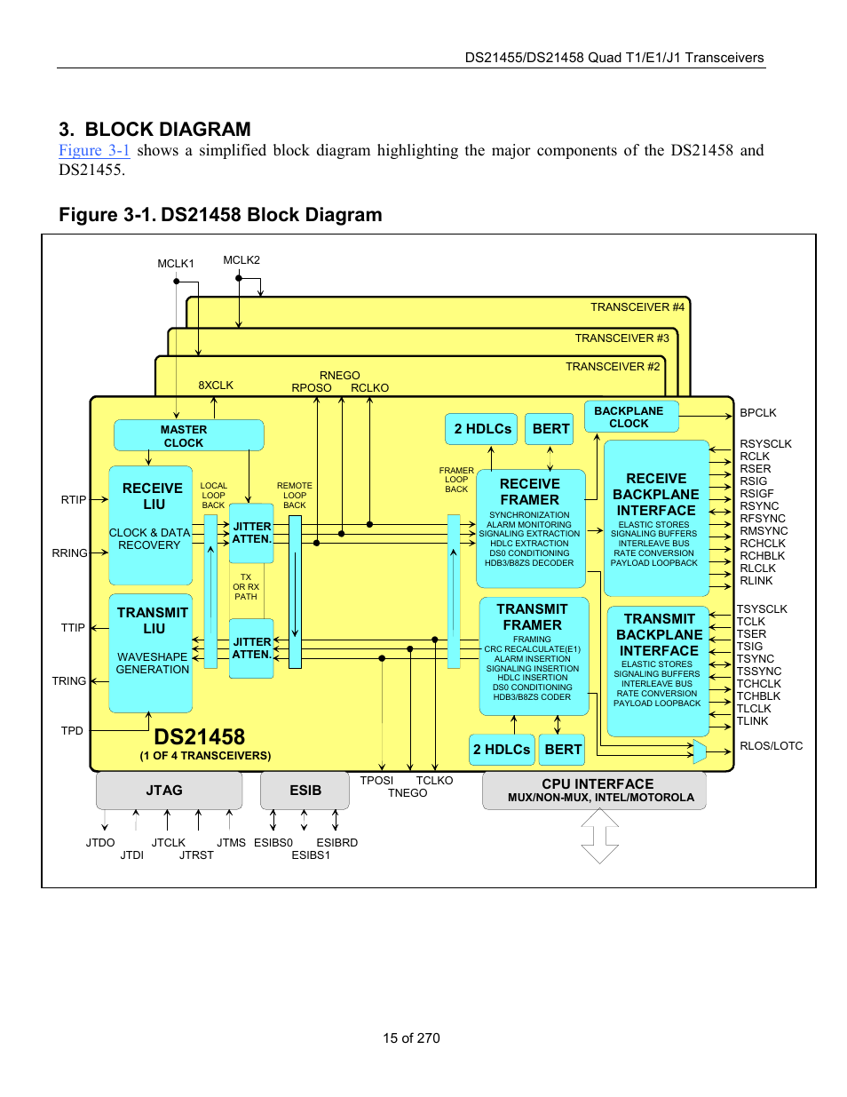 Block diagram, Figure 3-1. ds21458 block diagram, Figure 3-1 | Rainbow Electronics DS21458 User Manual | Page 15 / 270