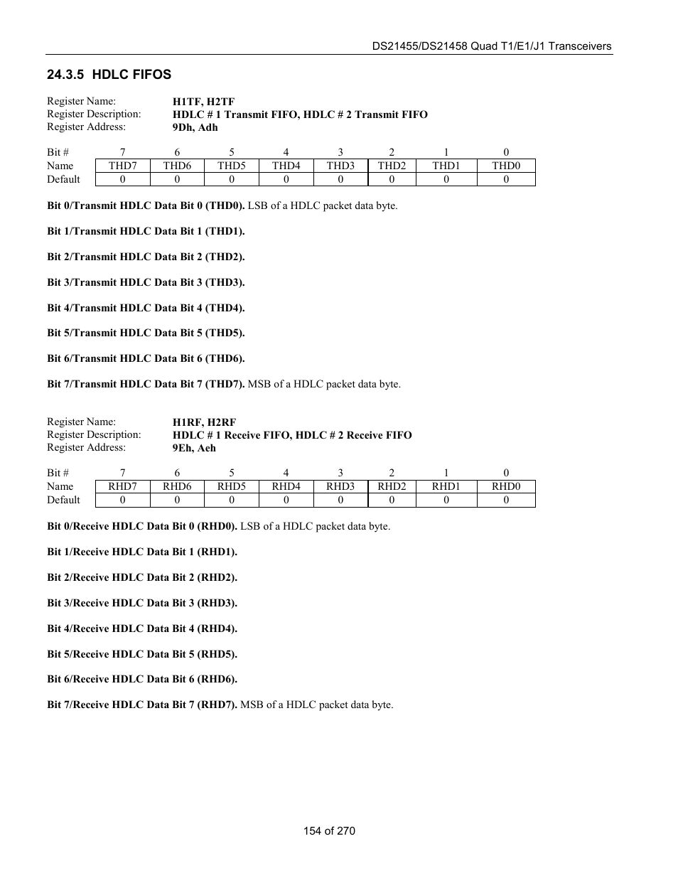 Hdlc fifos | Rainbow Electronics DS21458 User Manual | Page 154 / 270