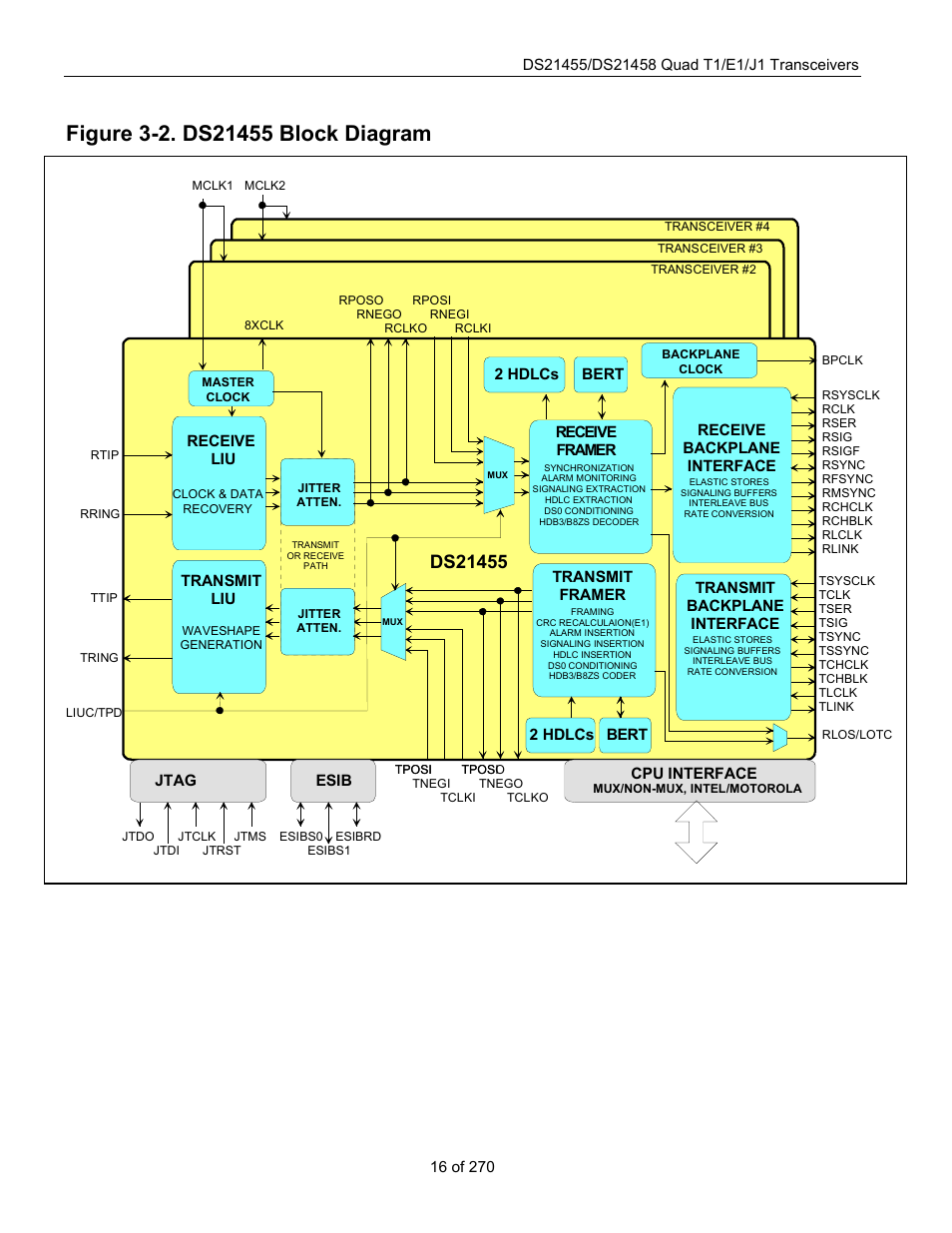 Figure 3-2. ds21455 block diagram | Rainbow Electronics DS21458 User Manual | Page 16 / 270