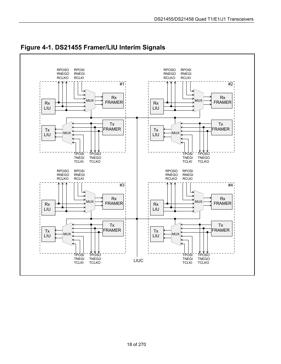 Figure 4-1. ds21455 framer/liu interim signals | Rainbow Electronics DS21458 User Manual | Page 18 / 270