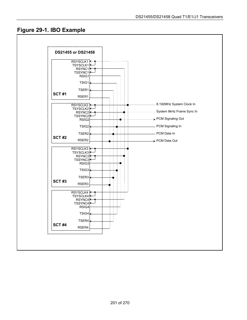 Figure 29-1. ibo example | Rainbow Electronics DS21458 User Manual | Page 201 / 270