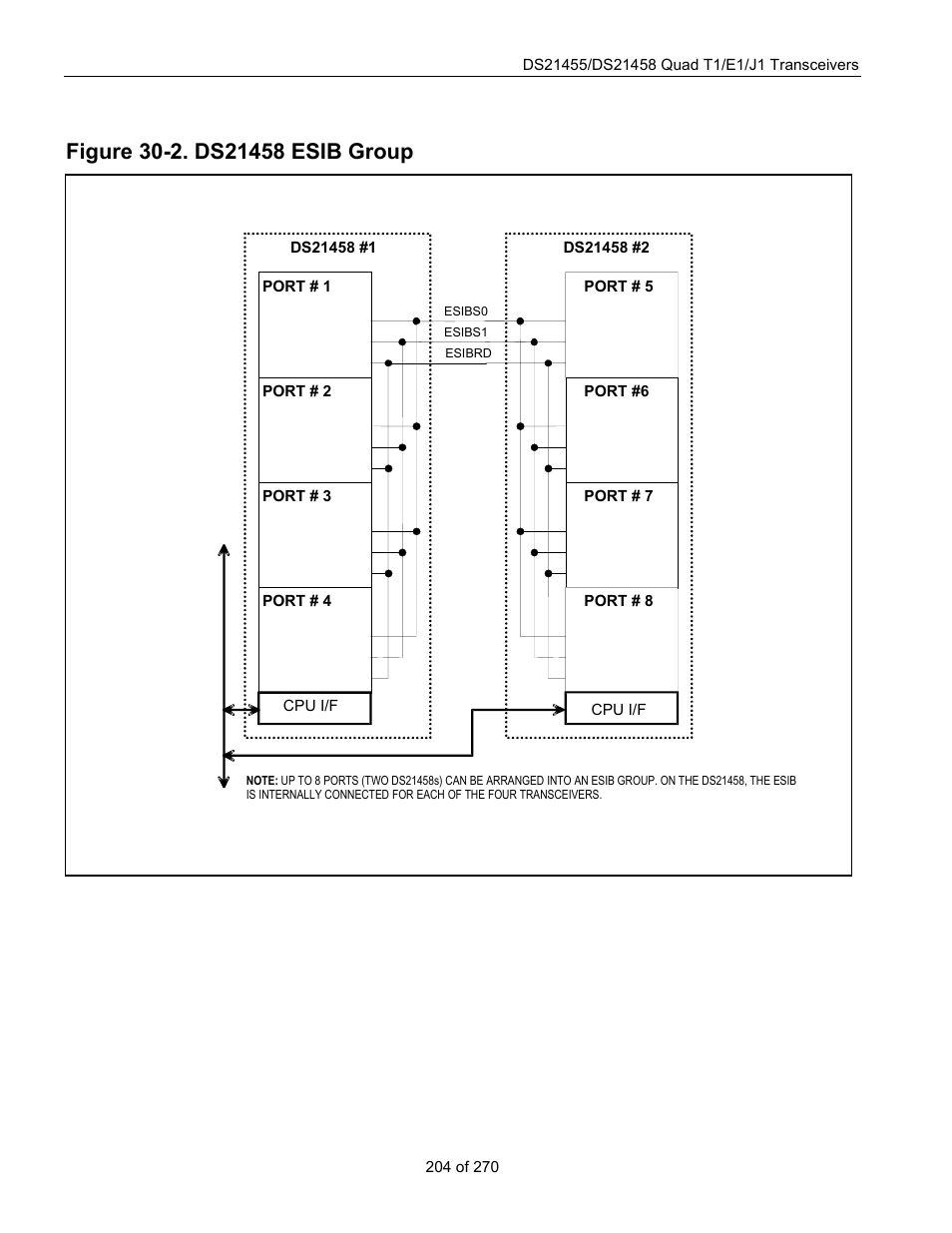 Figure 30-2. ds21458 esib group | Rainbow Electronics DS21458 User Manual | Page 204 / 270
