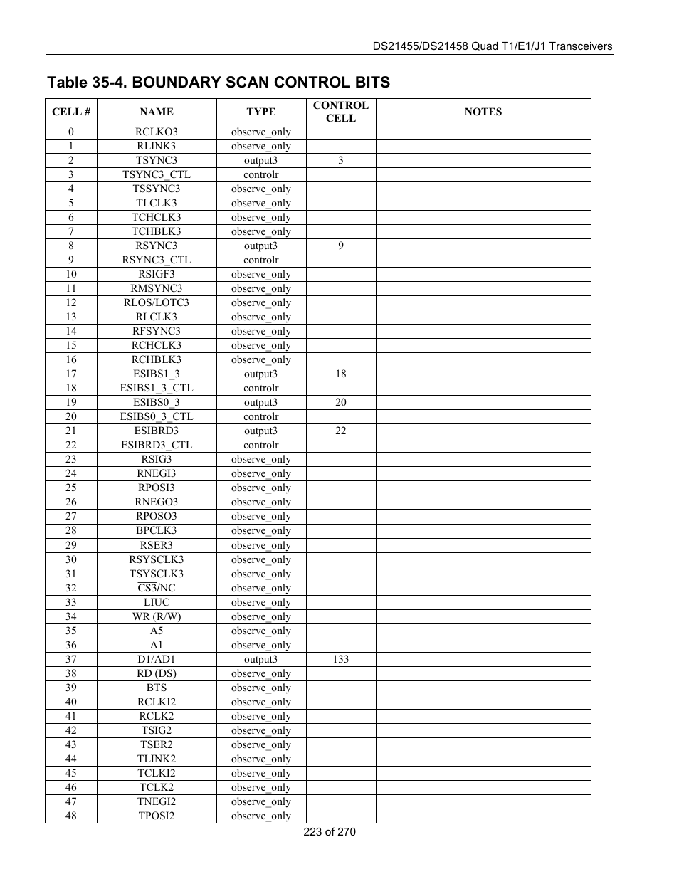 Table 35-4. boundary scan control bits, Table 35-4, For the c | Rainbow Electronics DS21458 User Manual | Page 223 / 270