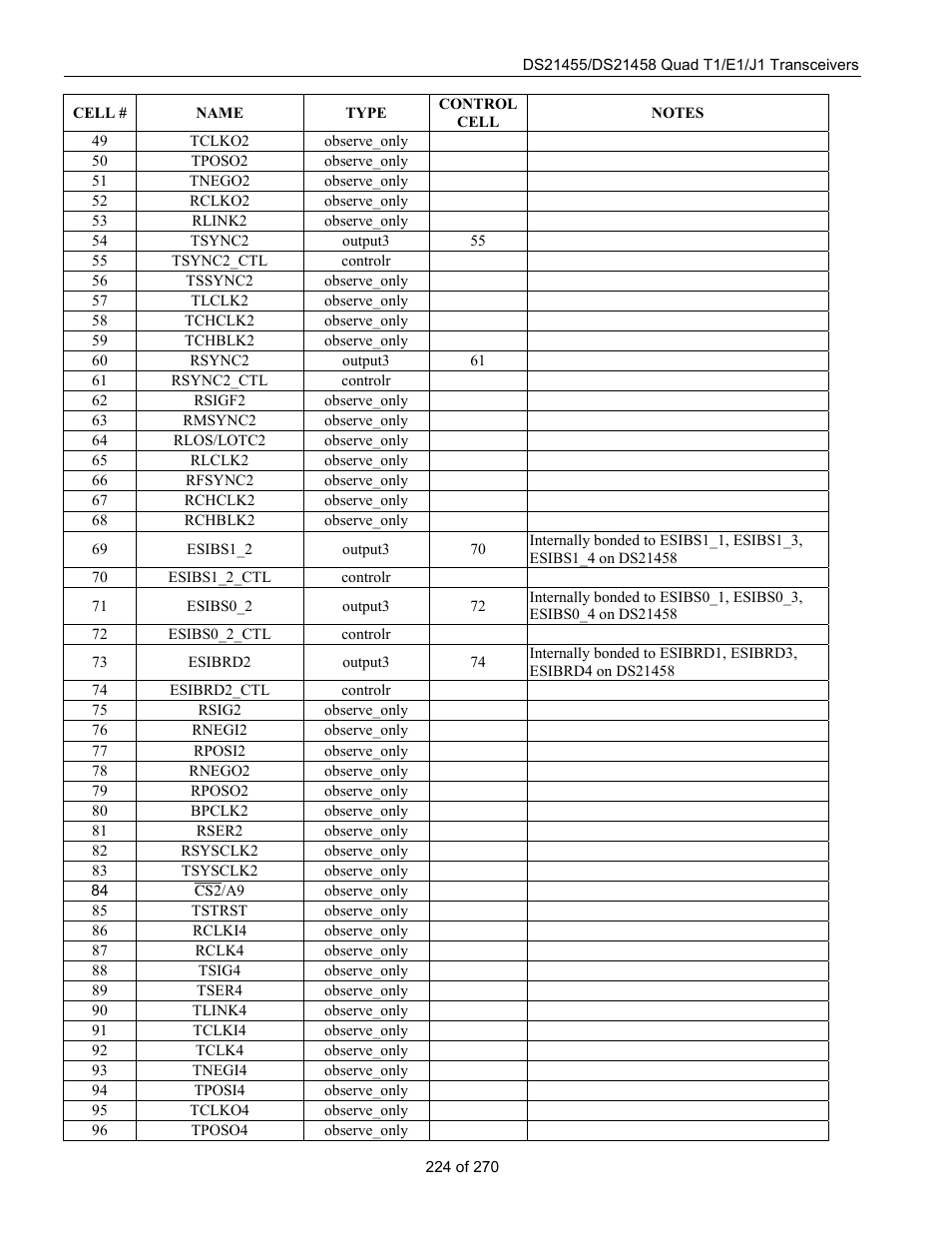 Rainbow Electronics DS21458 User Manual | Page 224 / 270