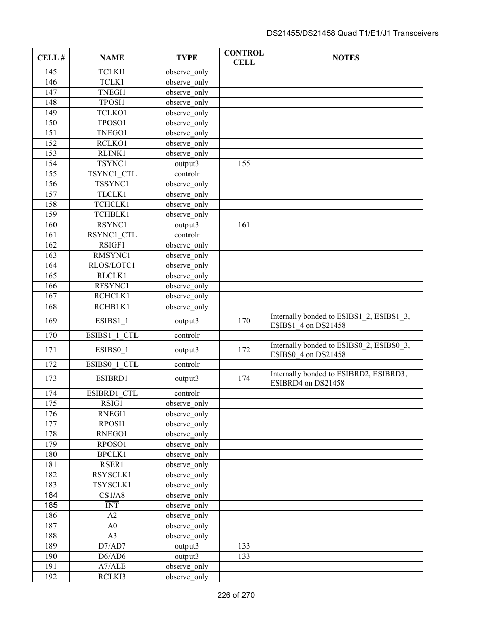 Rainbow Electronics DS21458 User Manual | Page 226 / 270