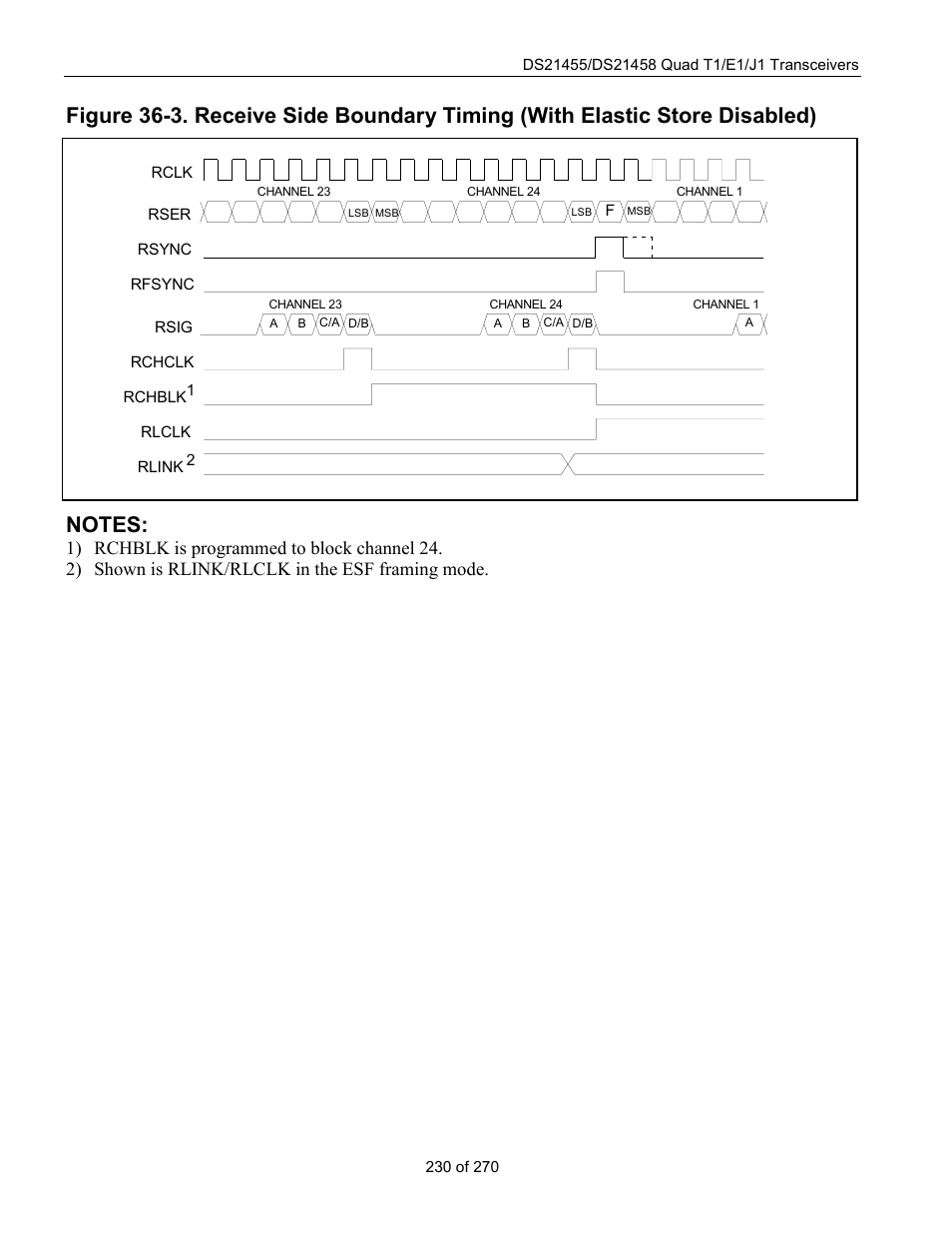 Rainbow Electronics DS21458 User Manual | Page 230 / 270