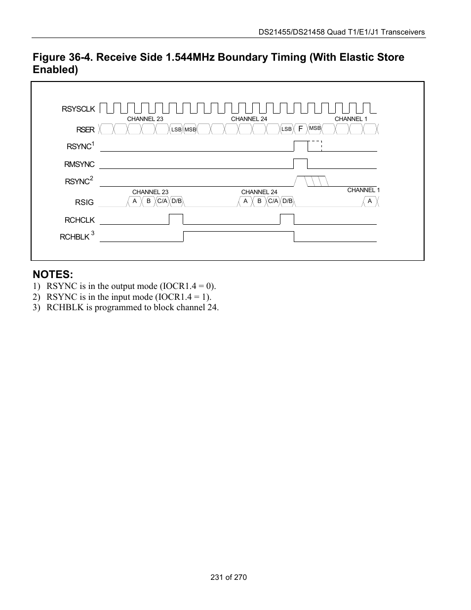 Rainbow Electronics DS21458 User Manual | Page 231 / 270