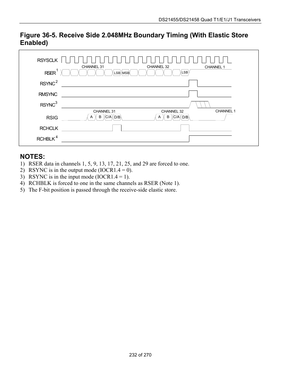 Rainbow Electronics DS21458 User Manual | Page 232 / 270