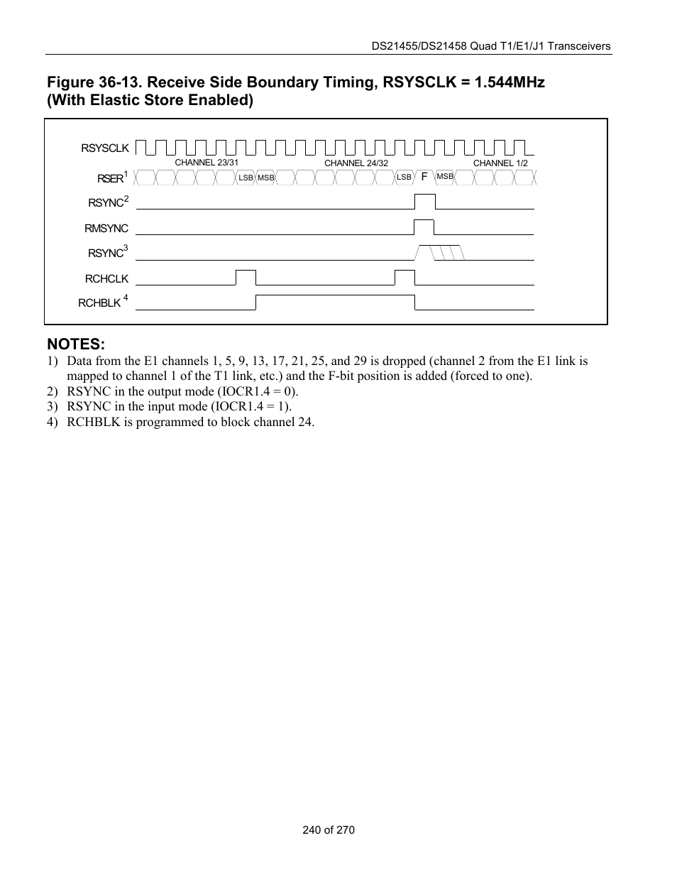 Rainbow Electronics DS21458 User Manual | Page 240 / 270