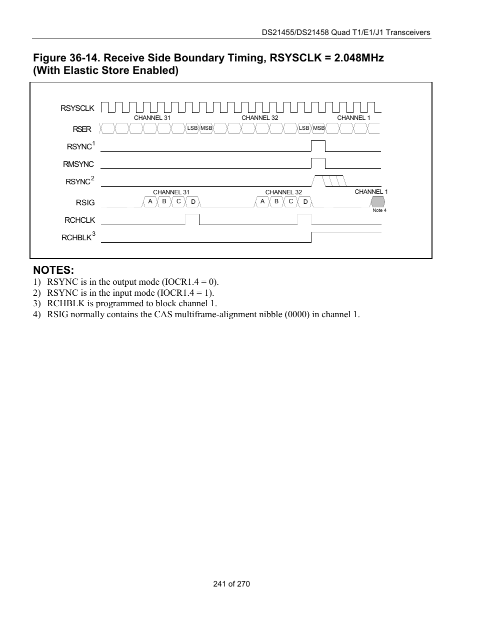 Rainbow Electronics DS21458 User Manual | Page 241 / 270