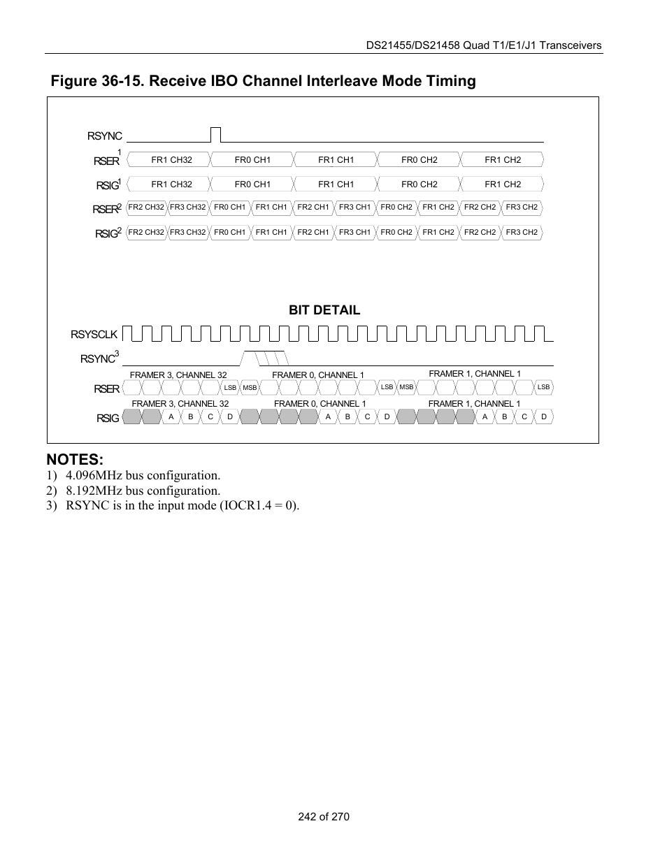 Bit detail | Rainbow Electronics DS21458 User Manual | Page 242 / 270