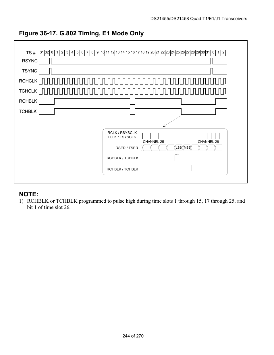 Figure 36-17. g.802 timing, e1 mode only | Rainbow Electronics DS21458 User Manual | Page 244 / 270