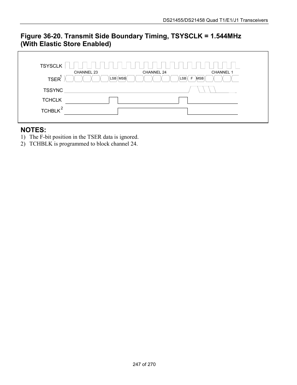 Rainbow Electronics DS21458 User Manual | Page 247 / 270