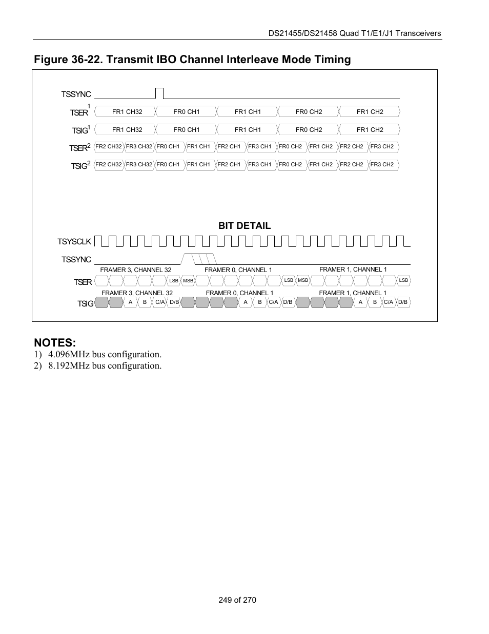 Bit detail | Rainbow Electronics DS21458 User Manual | Page 249 / 270