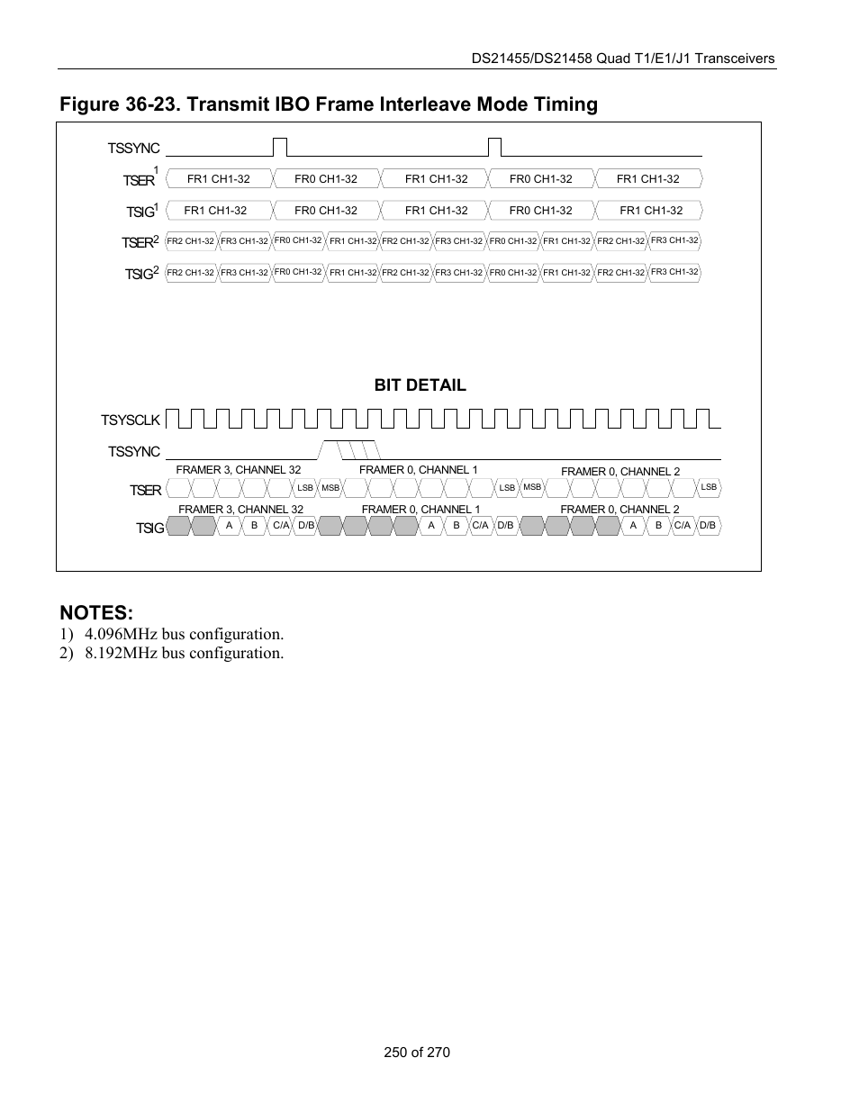 Bit detail | Rainbow Electronics DS21458 User Manual | Page 250 / 270