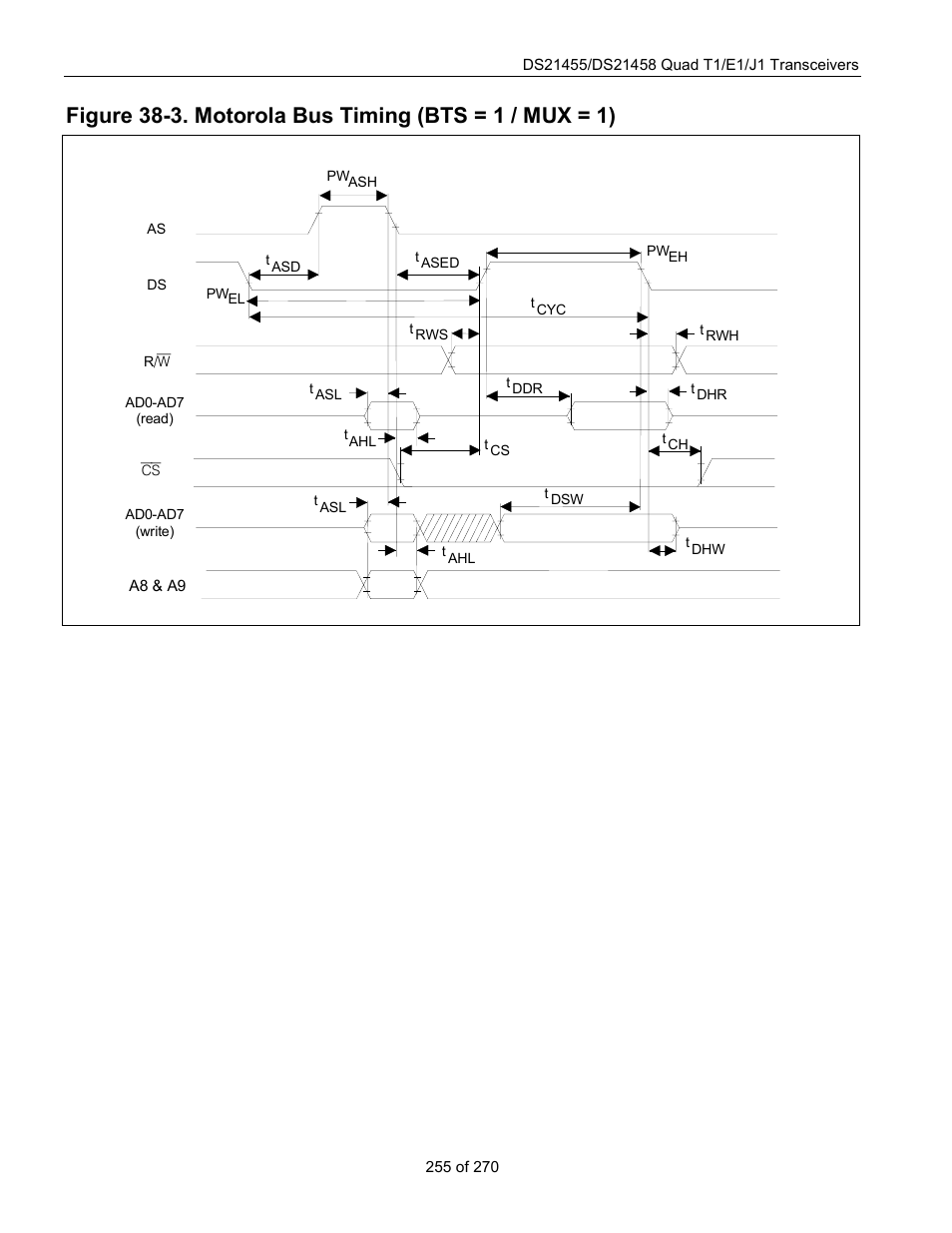 Figure 38-3 | Rainbow Electronics DS21458 User Manual | Page 255 / 270