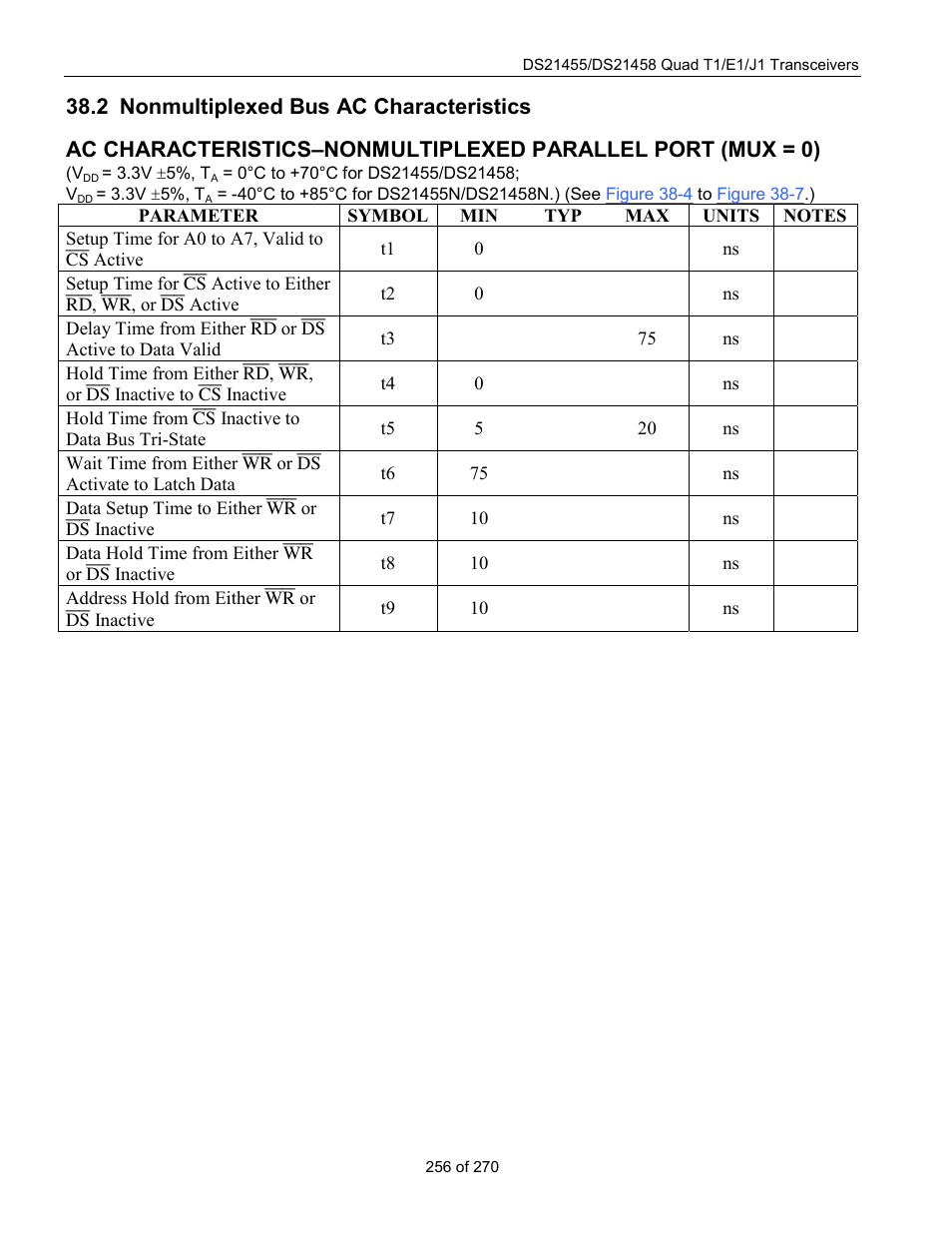 Nonmultiplexed bus ac characteristics, Onmultiplexed, Ac c | Haracteristics, 2 nonmultiplexed bus ac characteristics | Rainbow Electronics DS21458 User Manual | Page 256 / 270