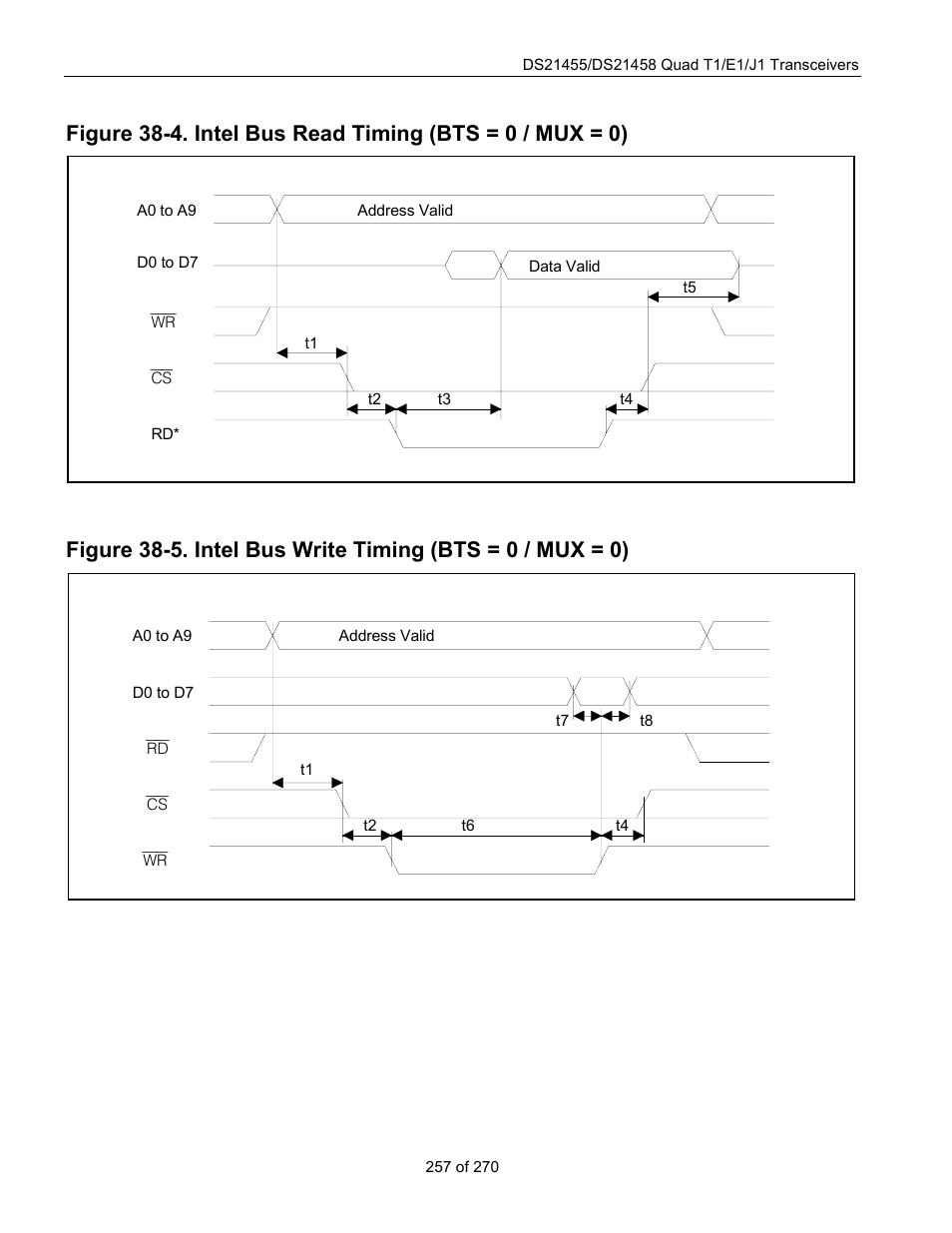 Figure 38-4 | Rainbow Electronics DS21458 User Manual | Page 257 / 270