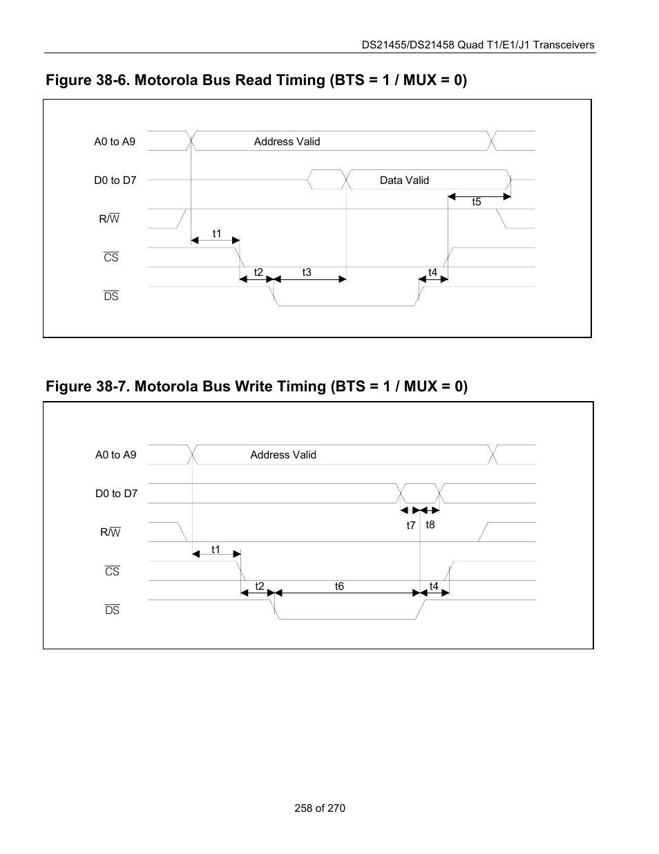 Figure 38-7 | Rainbow Electronics DS21458 User Manual | Page 258 / 270