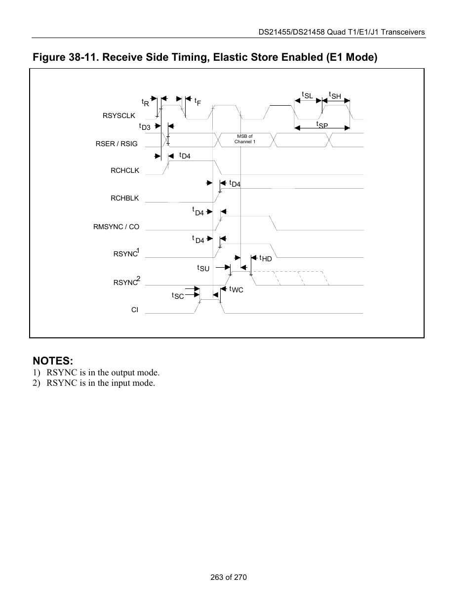 Rainbow Electronics DS21458 User Manual | Page 263 / 270