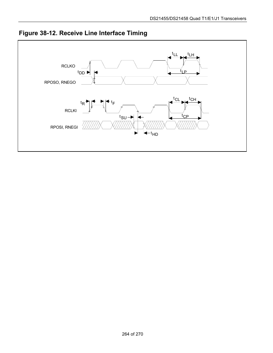 Figure 38-12. receive line interface timing, Figure 38-12 | Rainbow Electronics DS21458 User Manual | Page 264 / 270