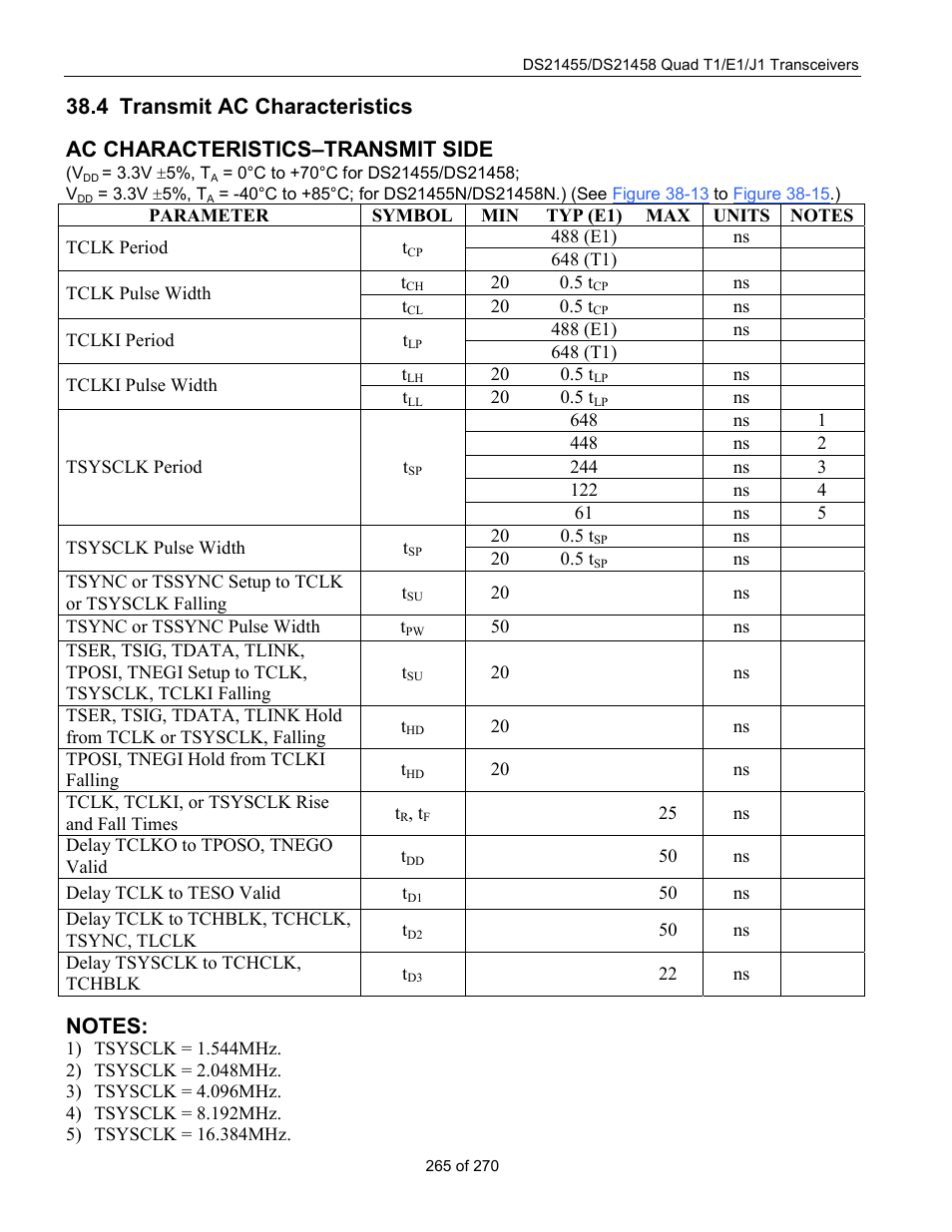 Transmit ac characteristics, Ransmit, Ac c | Haracteristics, 4 transmit ac characteristics, Ac characteristics–transmit side | Rainbow Electronics DS21458 User Manual | Page 265 / 270