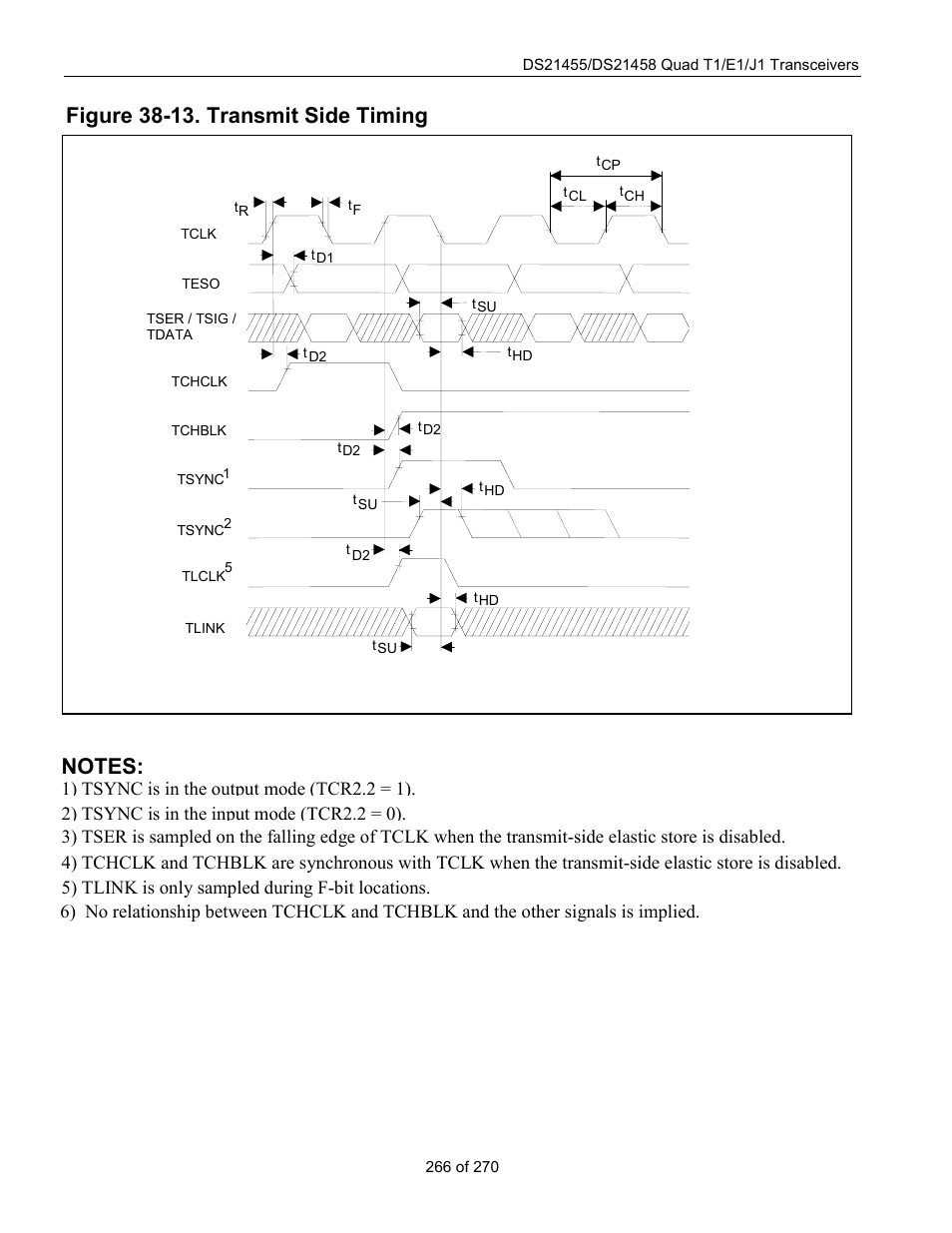 Figure 38-13. transmit side timing, Figure 38-13 | Rainbow Electronics DS21458 User Manual | Page 266 / 270