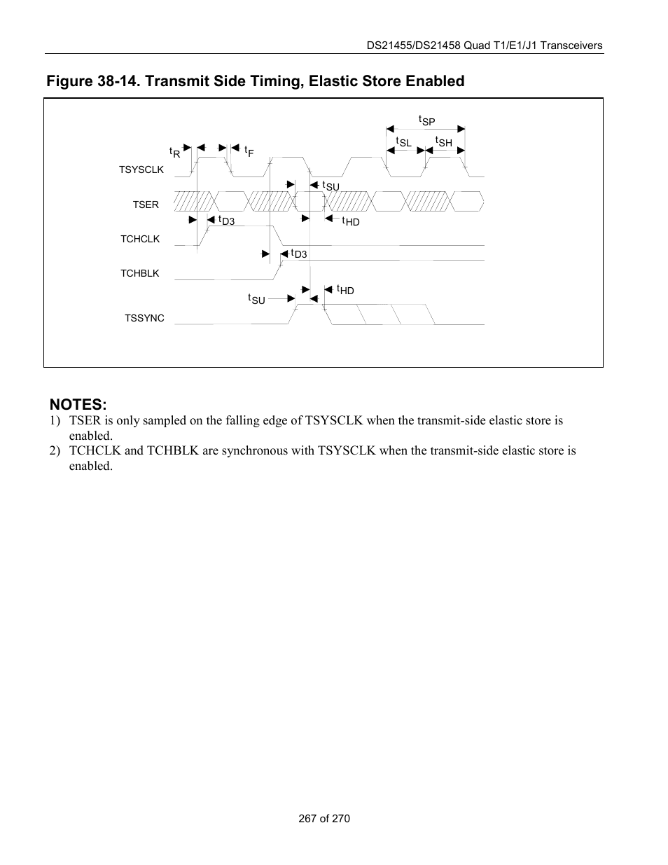 Rainbow Electronics DS21458 User Manual | Page 267 / 270