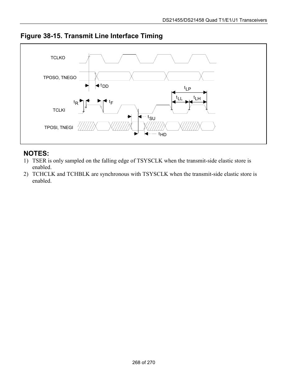 Figure 38-15. transmit line interface timing, Figure 38-15 | Rainbow Electronics DS21458 User Manual | Page 268 / 270