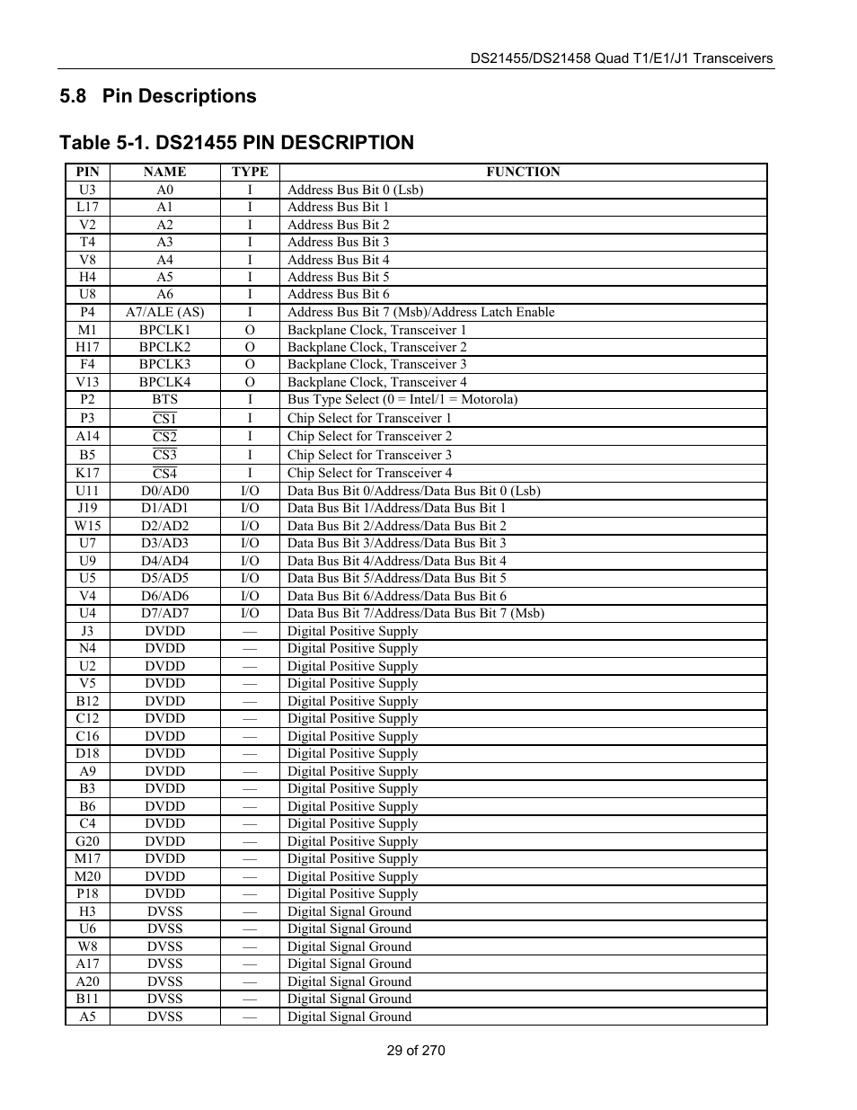 Pin descriptions, Escriptions, Able 5-1. ds21455 pin description | 8 pin descriptions | Rainbow Electronics DS21458 User Manual | Page 29 / 270