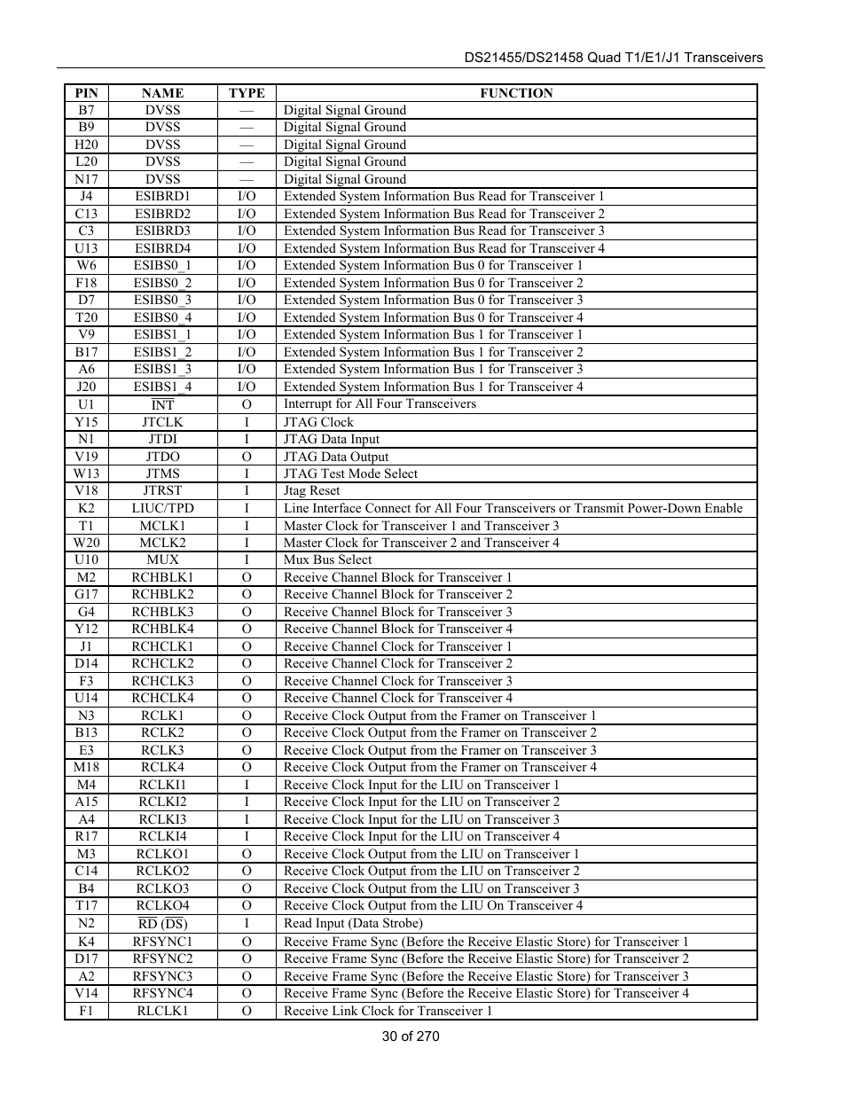 Rainbow Electronics DS21458 User Manual | Page 30 / 270